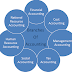 Different Functions of Accounting Branches: Important Thing To Know