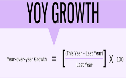 What is YoY (Year over Year) Analysis? 