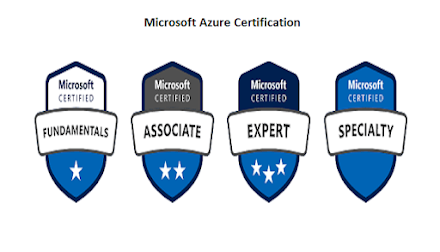 Microsoft Azure Certification Path & Training Guide