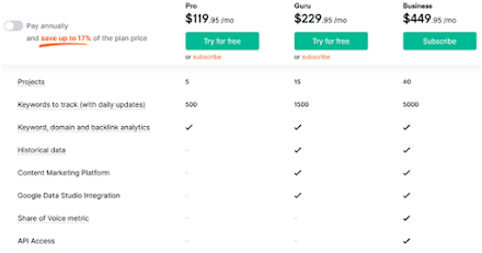 Semrush vs Moz: Which is the Best SEO Tool?