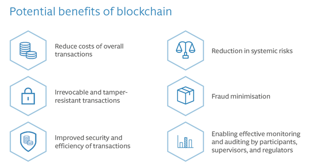 What is Blockchain?