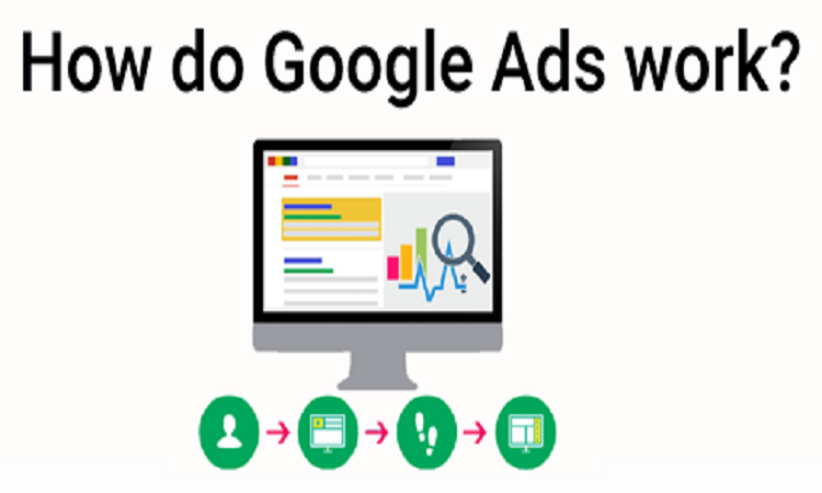 Google Ads